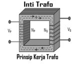 Cara Kerja Trafo Atau Transformator Inti Besi