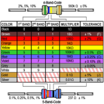 Cara Membaca Kode Warna Nilai Tahanan Resistor