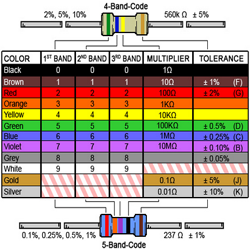 Cara Membaca Kode Warna Nilai Tahanan Resistor