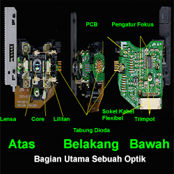 Fungsi Bagian Optik Pickup VCD Dan DVD - Bagian