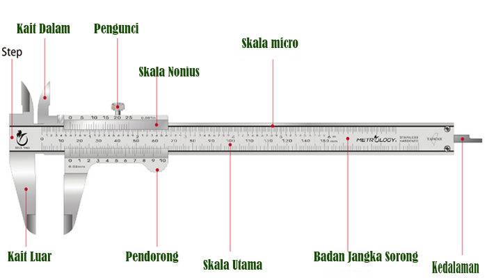 Fungsi Jangka Sorong Dan Cara Menggunakannya