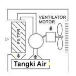 Prinsip Cara Kerja Kipas Angin Uap Air