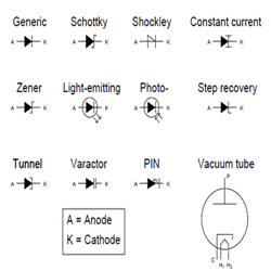 Simbol Dioda Dan Keterangan Jenisnya