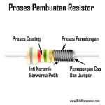 Bahan Dan Cara Membuat Resistor Carbon