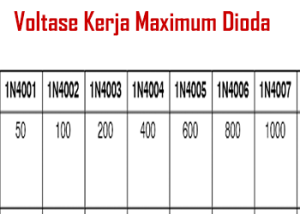 Cara Mengetahui Voltase Dioda Melalui Kode Tipe