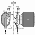 Prinsip Dan Cara Kerja Mesin Pompa Air