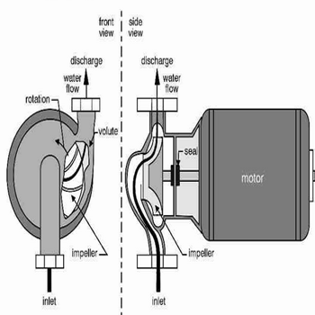 Prinsip Dan Cara Kerja Mesin Pompa Air