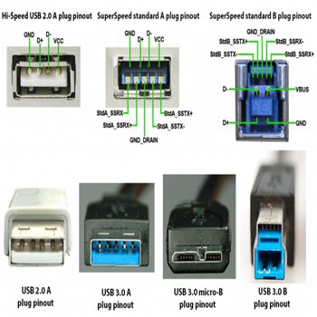 Tipe Dan Jenis Konektor Kabel USB