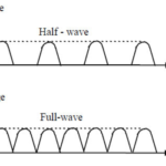 Pengertian Full Wave VS Half Wave