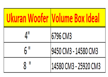 Menghitung Volume Box Speaker Berdasarkan Ukuran Woofer