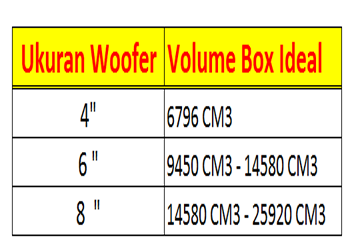 Volume Box. Volume table