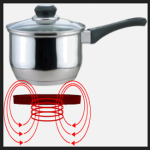 Prinsip Cara Kerja Kompor Induksi Magnetik Listrik Induction Cooker
