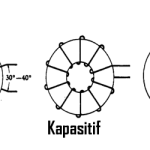 Spesifikas Jenis Ferrite Core Toroid Menurut Kode Warna