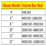 Tabel Ukuran Speaker VS Volume Box Subwoofer Dan Woofer
