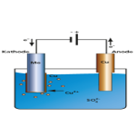 Metoda Elektro Plating Untuk Perlakuan Permukaan Logam