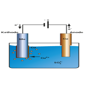 Metoda Elektro Plating Untuk Perlakuan Permukaan Logam