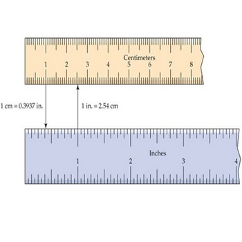 Cara Mengitung Hubungan Satuan Panjang Inch Dan CM