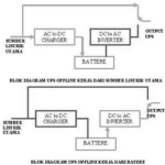 Jenis UPS Offline Atau Online Berdasarkan Prinsip Cara Kerjanya