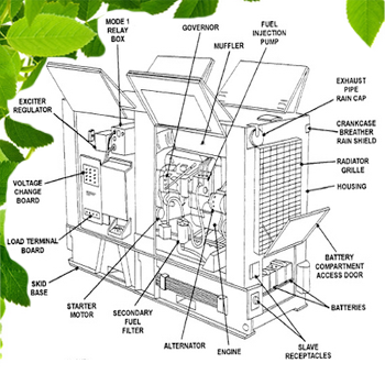 Nama Bagian Utama Dan Fungsi Komponen Generator