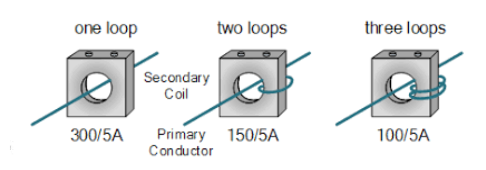 Cara Kerja Dan Fungsi Trafo CT Current Transformer