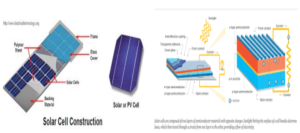 Pengertian Solar Cell Atau Sel Surya Dan Prinsip Kerjanya