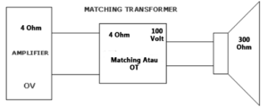 Cara Memasang Trafo OT Matching Untuk Sistem Toa