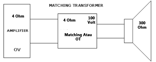 Cara Memasang Trafo OT Matching Untuk Sistem Toa