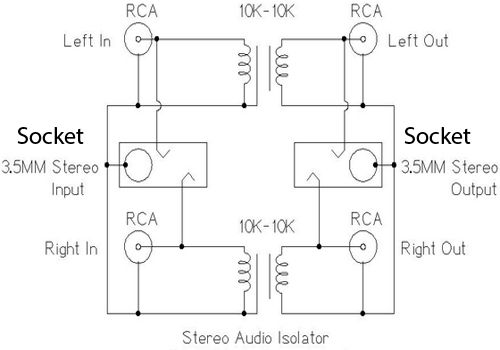 Penyebab Dengung Pada Speaker Audio Dan Cara Mengatasinya