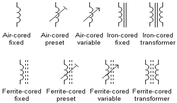 Mengenal Simbol Komponen Elektronik Dasar Rangkaian Elektronika - Simbol Induktor