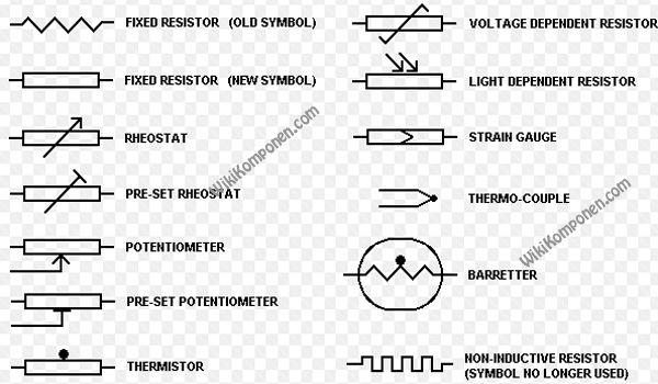 Simbol Komponen Resistor - Mengenal Simbol Komponen Elektronik Dasar Rangkaian Elektronika