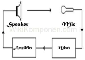 Cara Mengatasi Gangguan Feedback Speaker ke Microphone