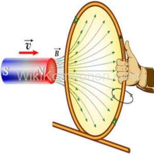 Teori Induksi Elektromagnetik Faraday Laws