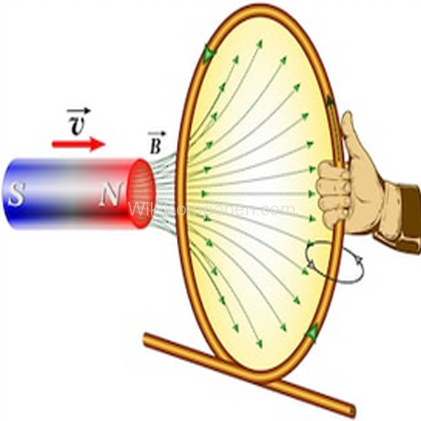 Teori Induksi Elektromagnetik Faraday Laws