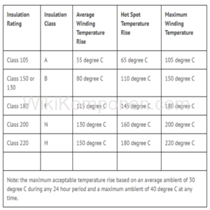 Tabel class ketahanan suhu insulasi kawat email