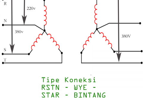 Gambar cara menghubungkan Koneksi Star WYE Trafo 3 Phase