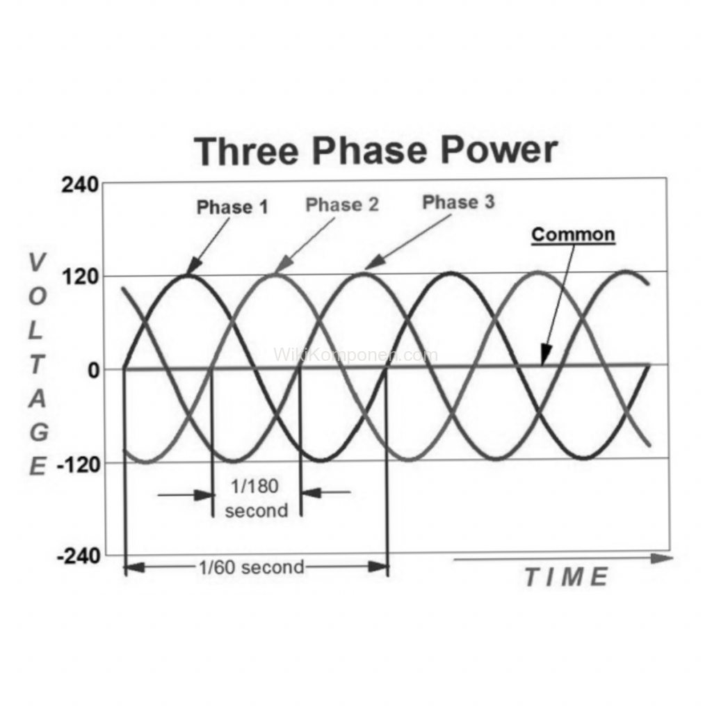 Pengertian Listrik 1 Phase 2 Phase 3 Phase