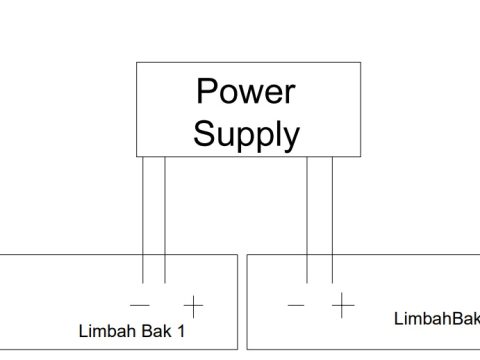 Elektrolisis air limbah Industri