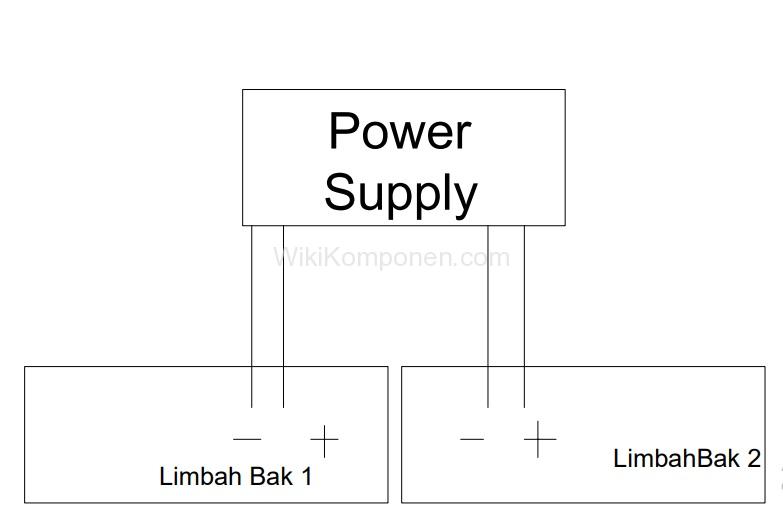 Elektrolisis air limbah Industri